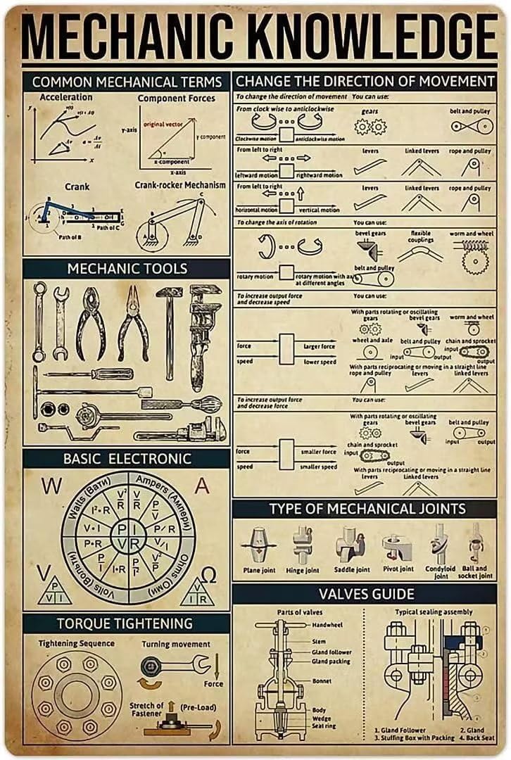Embroidery Studio - Metal Sign Mechanic Knowledge Tin Poster