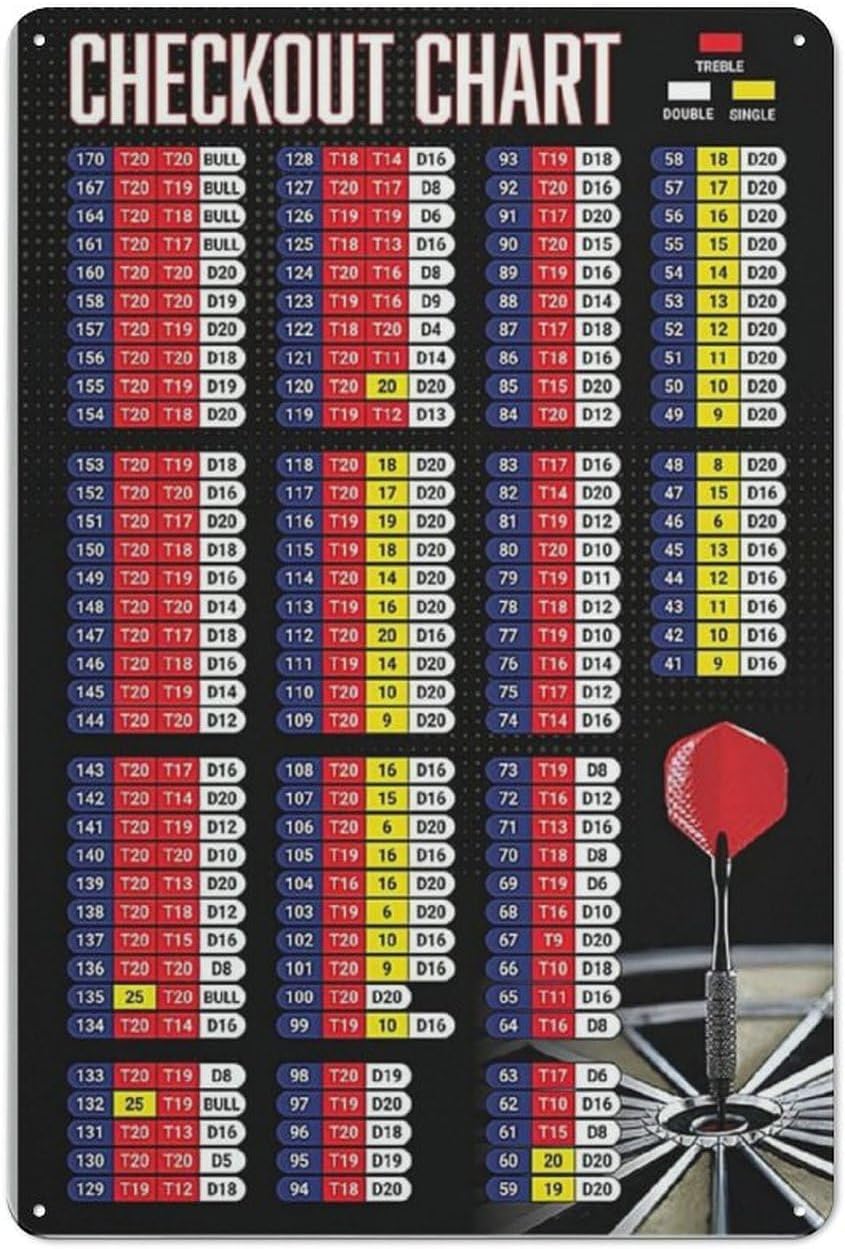 Darts Player Guide Metal Signs - Embroidery Studio ulasan dan harga